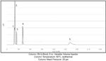 Why Choose Programmable Temperature over Isothermal Operation for Gas Analysis?