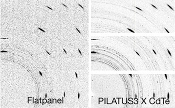 Impressive Hybrid Photon Counting (HPC) Detectors