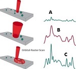 Measuring Amine Strength in Absorption and Regeneration Solutions Using Handheld Raman