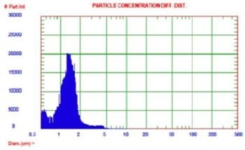 Preparing Microbubble Contrast Agents for Ultrasound Image Enhancement