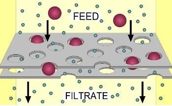 Testing Solid Particle Filter Efficiency with Liquid Particle Counting