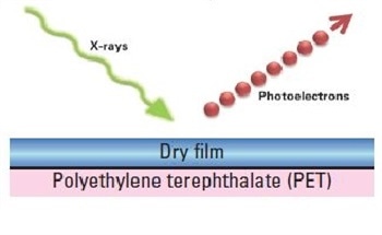 Analyzing the Interface Between a Dry Film Photo-Resist Layer and its Protective Polypropylene Layer with XPS