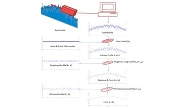 ISO-Standardized Filtering for DektakXT Stylus Profilers