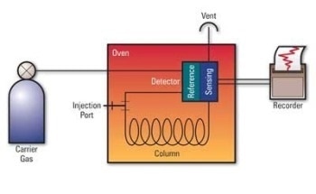 Measuring Fuel Dilution in Lubricating Oil