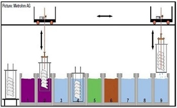 Monitoring the Phosphatizing Process of Metal Surfaces