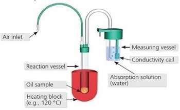 Applications for Stability Measurement Instruments