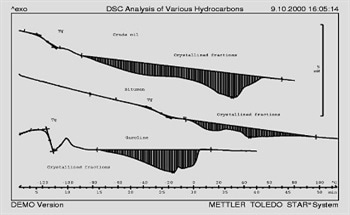 Characterizing Petroleum Products with DSC