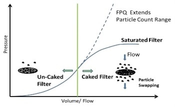 Elemental Analysis for Large Particles with FPQ-XRF