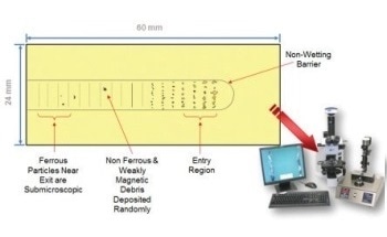 Ferrography Techniques for Particle Size and Morphology Analysis