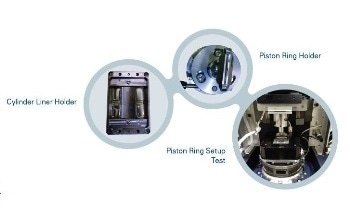 Understanding Engine Tribology - Performing Reciprocating Tests of a Piston Ring's Interaction with the Cylinder Liner