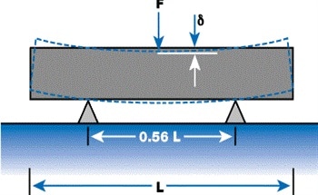The High-Performance Table Tops for Conducting Many Types of Measurement and Processes