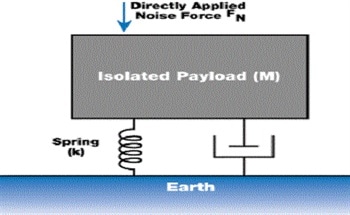 An Idealized Isolator