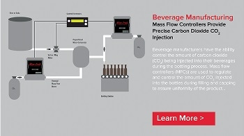 The Advantages of Thermal Flow Meter
