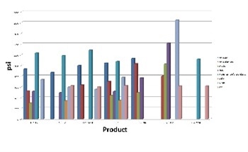 Lap Shear Testing of Adhesives