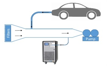 Real-Time Engine Exhaust Analysis with Ultra-Sensitive PTR-TOFMS
