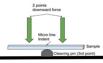 Cleaving Sapphire Wafers - Reducing Material Loss and Increasing the Yield