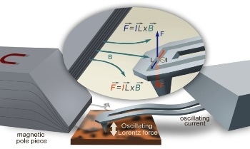 Using Lorentz Contact Resonance to Determine the Viscoelastic Behaviour of Blended Polymers