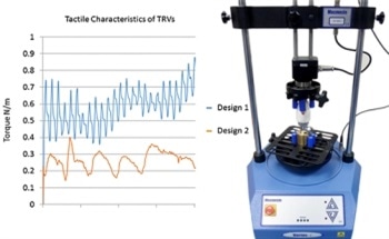 Determining the Operating Torque of Plumbing and Heating Valves