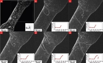 Submicrometer Strengthening Mechanisms of Copper