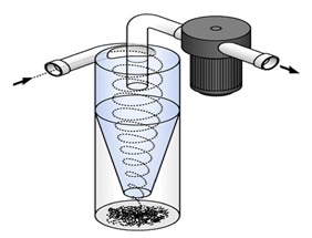 Hydrocyclone Technology: Then and Now