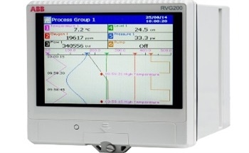 Achieving Accurate Water Dosing