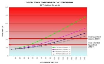 Determining the Right Insulation Thickness for My Application