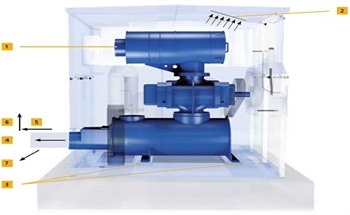 Machine Chambers - Temperature Increase and Ventilation