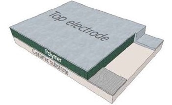 Humidity Elements and Modules