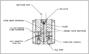 The Technology Behind Pressure Sensing