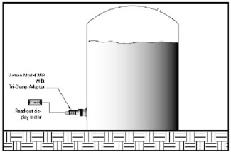 Measurement of Liquid Level