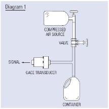 Pressure Decay Used to Detect Leaks