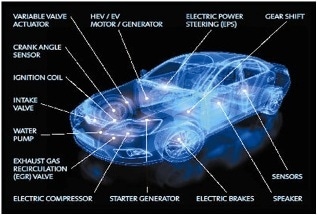 Magnets in the Automotive Industry