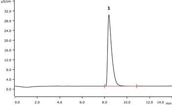Determination of Bromine Content in Polystyrene
