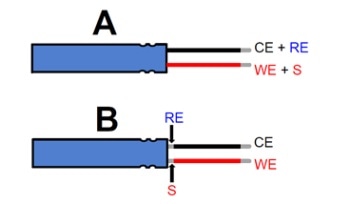 Electrochemical Impedance Spectroscopy Measurements: The Importance of Four-Terminal Sensing