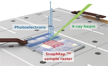 XPS Image Acquisition in Minutes Using SnapMap