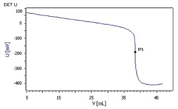 Total Acid Number of Unsaturated Polyester Resin as per DIN EN ISO 2114