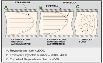 An Introduction to Flow Measurement & Fluid Properties