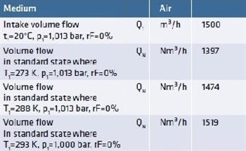 Planning Foundations for a Wastewater Treatment Plant