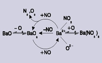 Using Raman Spectroscopy in Combustion Emissions