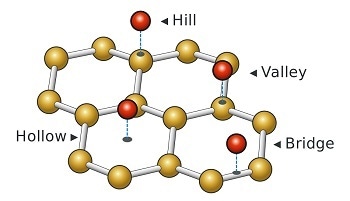 Why Silicene is a Competitive 2D Material