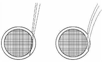 MEM Grid Boxes and their Integrated Innovations