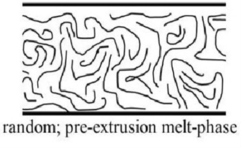 Understanding Drawn Fibers