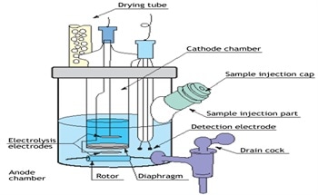 What Is Karl Fischer Titration and What Are Its Applications?