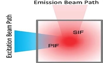 Excitation Emission Matrix (EEM) - A Guide