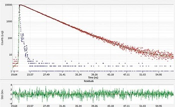 Fluorescence Spectroscopy - Applications and Principles