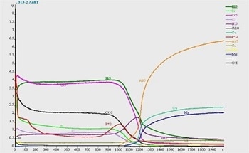Using RF GDOES for the Measurement of Deuterium and Hydrogen