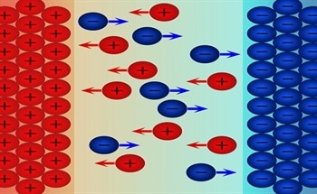 Ion Electrodes - What Are They?