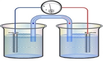 Oxidation-Reduction Potential (ORP) - The Basis of its Measurement