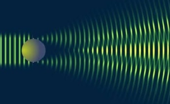 Principles and Applications of Laser Diffraction Technology