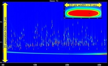 How 3 Simple Steps Maximize GCxGC Method Performance